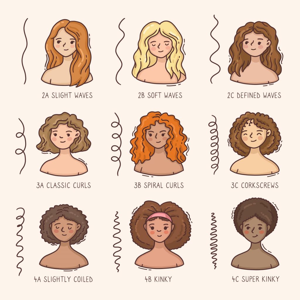 Different Waves and Curly Types